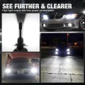 Żarówki led do reflektorów samochodowych